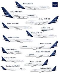 Lufthansa Flotte Luftfahrt Flotte Luftfahrt Lufthansa Aviation Airplane Pilots Aviation Boeing Aircraft