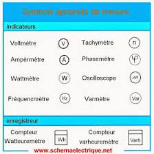 Schema Electrique Branchement Cablage Symbole Schema Electrique Maison Schema Electrique Schema Electrique Maison Electrique