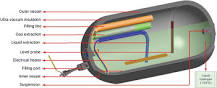 Cryogenic Tank - an overview | ScienceDirect Topics