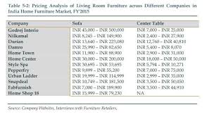Crate & barrell company logo. Top 10 Furniture Companies In India Best Indian Furniture Brands 2021