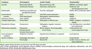 Image result for Connective Tissue Disorder