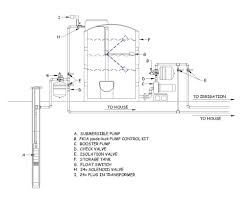 Electrical submersible pumps are used to pump off the oil wells and produce water from the water source wells. Diagram Water Well Wiring Diagram Full Version Hd Quality Wiring Diagram Classdiagram Ipabromacapitale It