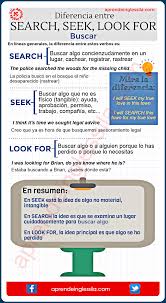 Pin By Mehreen Sharafat On Ingles English Vocabulary English Language Learning English Grammar