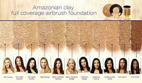 Tarte Amazonian Clay Airbrush Foundation Swatches Yahoo