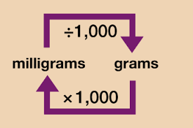 Session 2 Units Of Measure 1 1 Converting Units Of Measure In The Same System Openlearn Open University Fsm 2 Cymru