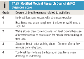 Image result for COPD Assessment Test