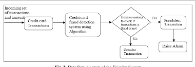 Banks need to balance constant security updates with a positive consumer experience. An Enhanced Model For Bank Fraud Detection In Nigerian Semantic Scholar