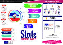 Viral video nurul nafisha durasi panjang. Infografik Pilihan Raya Portal Rasmi Suruhanjaya Pilihan Raya Malaysia Spr