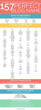 Our expert editorial team reviews and adds them to a relevant category list. 12 Creative Blog Names Ideas Blog Names Blog Names