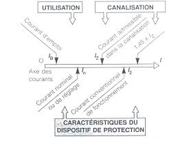 Origines de l'eutrophisation dite anthropique. Http Lgt Garnier Free Fr Techno Protection Pdf