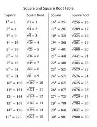 square and square root table numbers 1 through 30 teaching