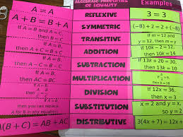 Crafty Math Building And Solving Equations