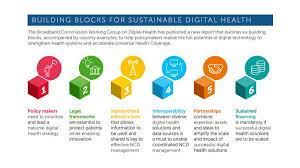 Ncds or non communicable diseases are known to most of us as deadly chronic disease and these often last for long duration. Digital Health To Improve Outcomes Related To Non Communicable Diseases It Peer Network