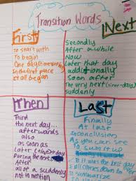 graphic organizers for personal narratives scholastic