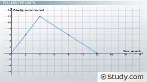 ½ × base × height. Velocity Vs Time Determining Displacement Of An Object Video Lesson Transcript Study Com