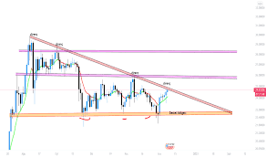 Nadirgold 1 ons gümüş külçe. Xagusd Grafikler Ve Fiyatlar Tradingview