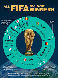 World Cup Winners List: The Hidden Dynasty That Dominated More Than Brazil