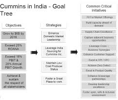 Principles Of Organization Management