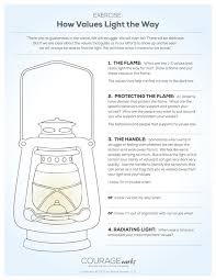 3c3cd09e036a3977c1a016a3d852f9db Brene Brown Worksheets Personal Progress Jpg 736 952 The Gift Of Imperfection Brene Brown Shame Brene Brown