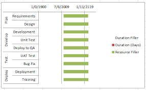 how to add resource names to excel gantt chart tasks