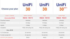 Any user of maxis home fibre ? Unifi The Honest Review Comparehero