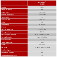 Amd Radeon R9 380x Review The Best Graphics Card For 1080p