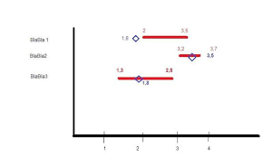 A typical combo chart uses a line and a column. Excel 2010 Diagramm Mit Schrift Auf Der Y Achse Und Einzelnen Punkten Und Konstanten