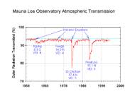 Timeline Of Volcanism On Earth Wikipedia