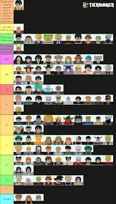 All star tower defense tier a. All Star Tower Defense List All Star Tower Defense Tier List Roblox All Star Tower Defense Guide Best Characters Tier List Roblox Tier List Is Currently Wip As There Is Only