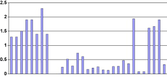 Image result for Combretum coriifolium