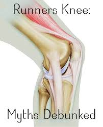 Runners Knee Jbrobinblog Runners Knee Triathlon Training Program Beginner Runner