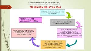 Reaksi terhadap pembentukan malaysia 6.3.1 reaksi dalam negeri. Mpu 1152 Pengajian Malaysia Ppt Download