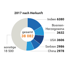 Masern können durch impfung sicher verhindert werden. Umfrage Gruner Pass Fur Deutschland Dpa Shop