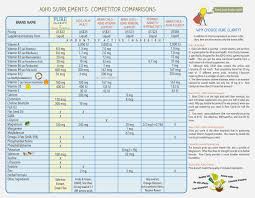 34 prototypal adhd stimulant comparison chart