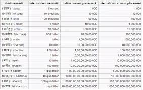 how many billions are in one trillion quora