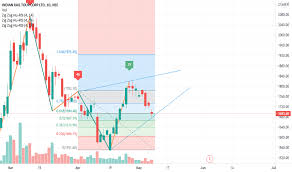 Flawless balance sheet with acceptable track record. Irctc Stock Price And Chart Nse Irctc Tradingview