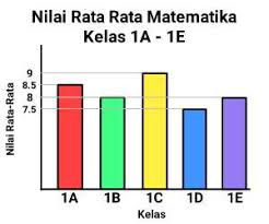 Ini berdasarkan analisis dari salah satu media tentang info kampus, yang sebelumnya mereka sempat melalukan survei terhadap. Diagram Batang Jenis Cara Membuat Dan Contohnya Cilacap Klik