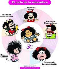 Aquellos que educan bien a los niños merecen recibir más honores que sus propios padres, porque aquellos solo les dieron imágenes por el día del maestro. Pin De John Franco En Dia Maestro Mensajes De Mafalda Dibujos De Mafalda Imagenes De Mafalda