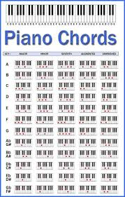 „klavierakkorde unterstützt sie beim zuordnen von tönen und mehrklängen auf der klaviatur. Pin By Barbara Kress On Diy Allerlei Piano Chords Chart Piano Chords Music Chords