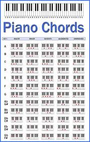 Diese greifanzeigen erscheinen auch auf dem display des keyboards. Inbox 2 Royce Telstra Mail Piano Chords Chart Piano Chords Music Chords