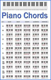 intro am f c chorus am f c und ich sitz schon wieder am f c barfuß am klavier am f c ich träume liebeslieder am f c und sing dabei von dir verse dm du und ich, c wir waren wunderlich. Pin By Klaas On Diy Allerlei Piano Chords Chart Piano Chords Music Chords