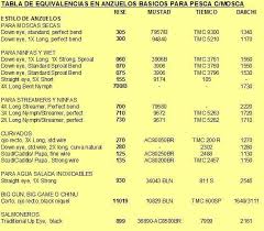 Tabla De Equivalencias De Anzuelos Tabla De Equivalencias Pesca Con Mosca Pesca