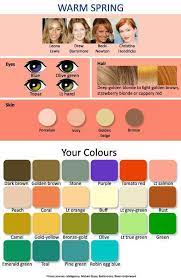 Which Hair Color Is Best For You Comparing Hair Colors Red Hairstyle Warm Spring Colors Warm Spring Color Palette Warm Spring