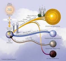The Plan Of Salvation Very Interesting Ive Never Seen