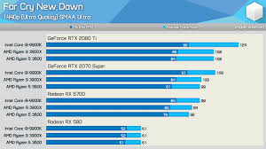 ryzen 5 3600 with a radeon rx 5700 xt bottleneck cpus