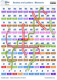 Easy Way To Learn Elements In Periodic Table How To Memorize Periodic Table Easily Periodic Table How To Memorize Things Periodic Table Printable Table Games