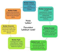Check spelling or type a new query. Bengkel G2c Watak Dan Perwatakan By Leader Nurul Wattpad