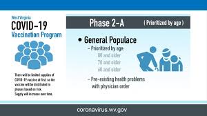 Keep your management plan near the vaccine storage units. West Virginia Rolls Out Phase 2 Of Vaccine Plan Who S In Phase 2 Wtrf