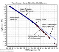 Vapor Pressure Wikipedia