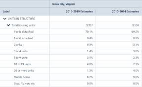 Copy of 2022 City of Galax, Virginia Comprehensive Plan Final Draft